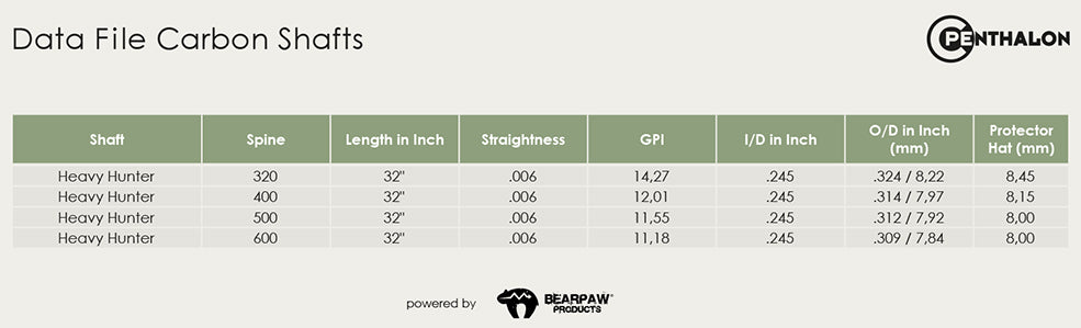 Penthalon Heavy Hunter .245