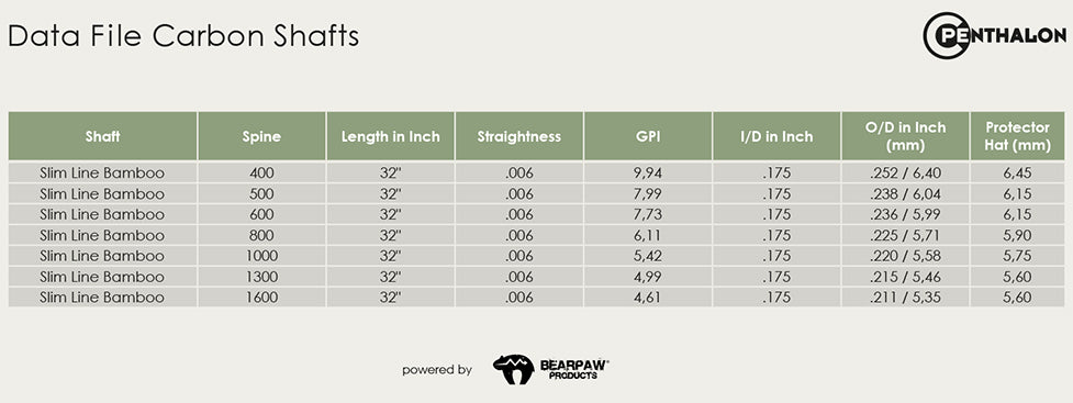 Penthalon Slim Line Bamboo .175