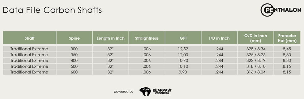 Penthalon Traditional Extreme .245
