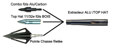 Auszieher für Wildsteer Messer