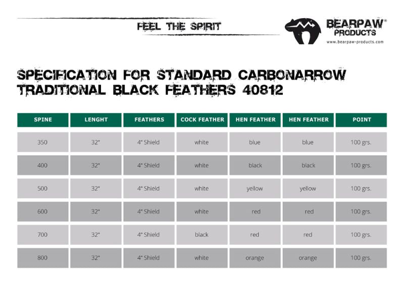 Standardpfeil Penthalon Traditional Black Federn