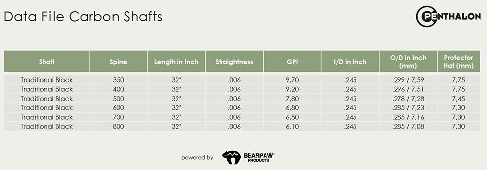 Penthalon Traditional Black .245