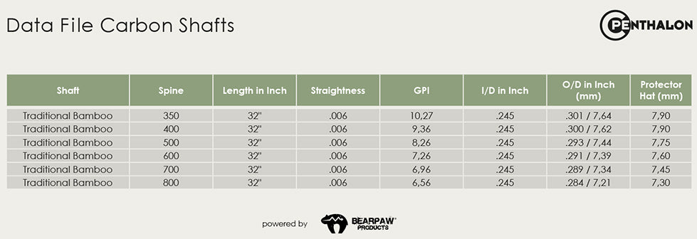 Penthalon Traditional Bamboo .245