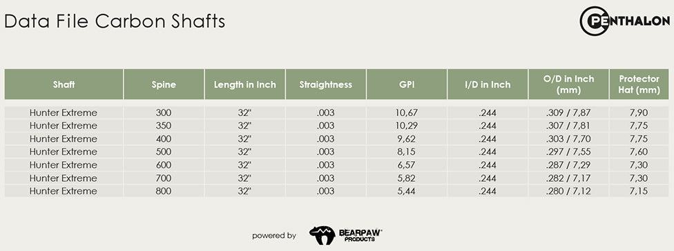 Penthalon Hunter Extreme .245
