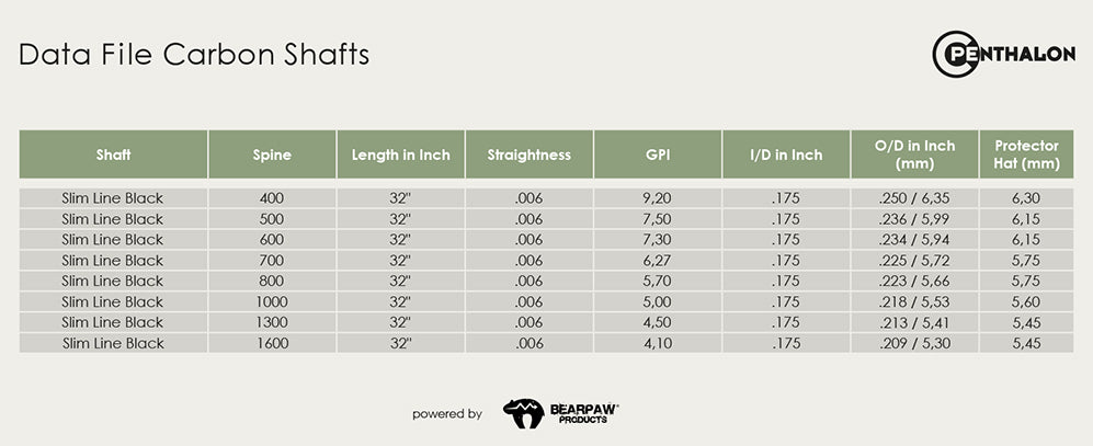 Penthalon Slim Line Black .175