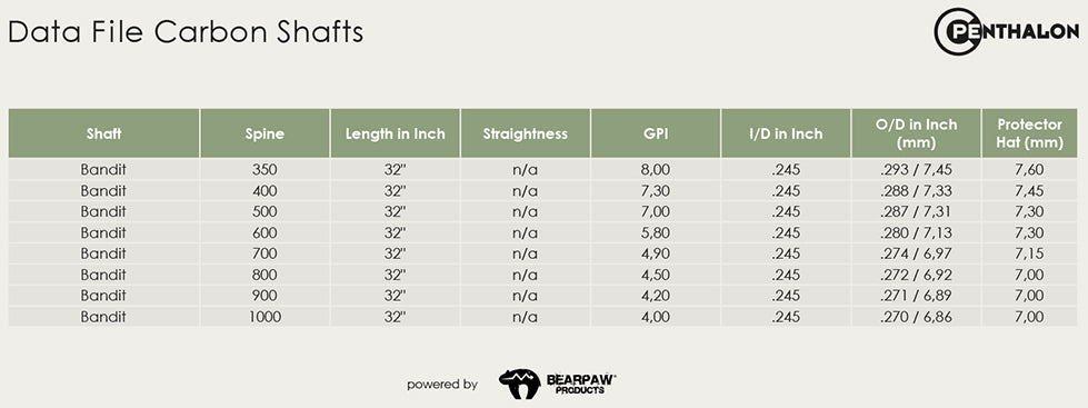 Penthalon Bandit .245