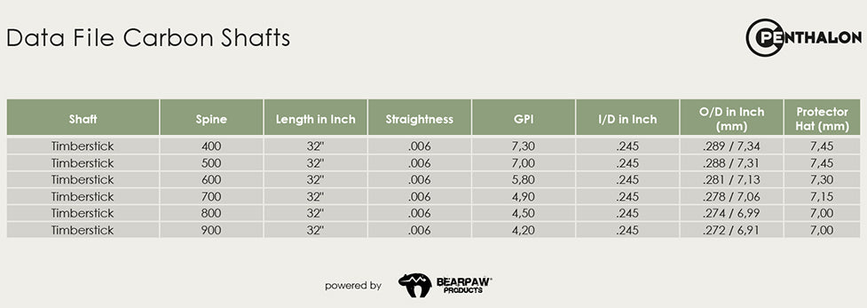 Penthalon Timber Stick .245