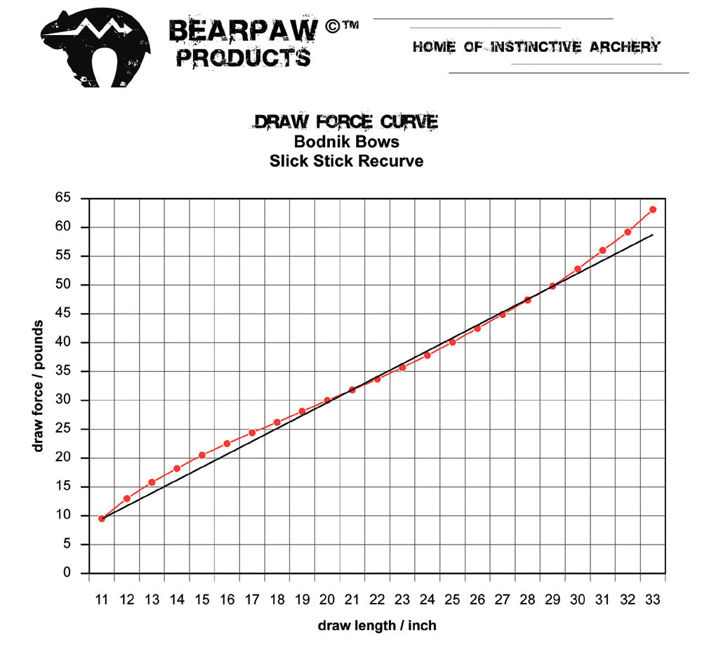 Slick Stick Recurve - Charcoal