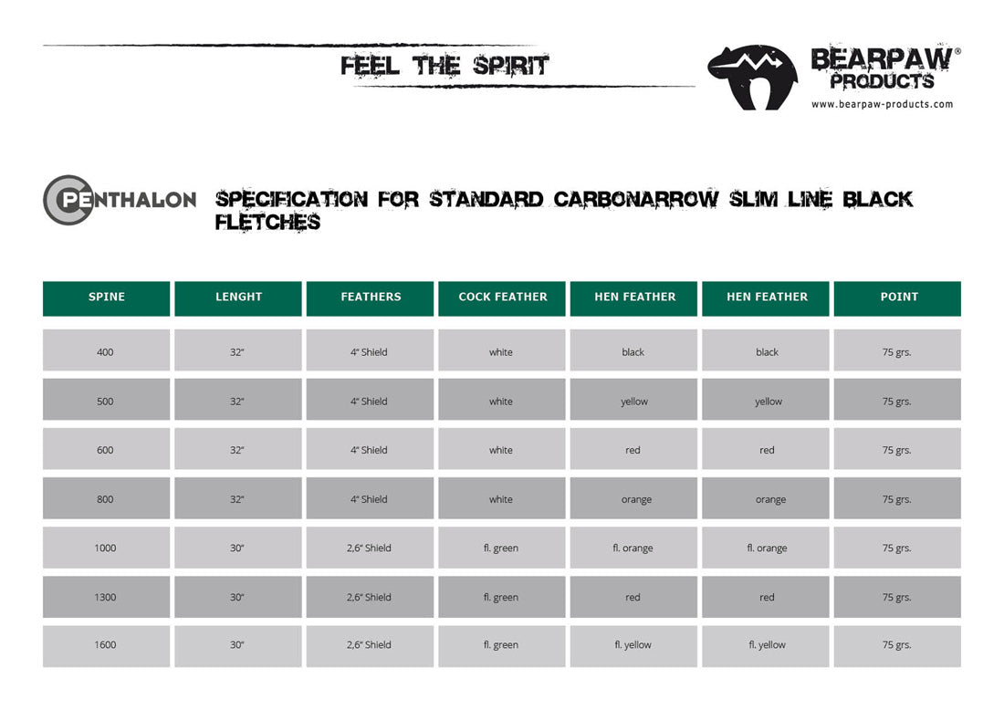 Fertigpfeil Penthalon SL Black Fletches